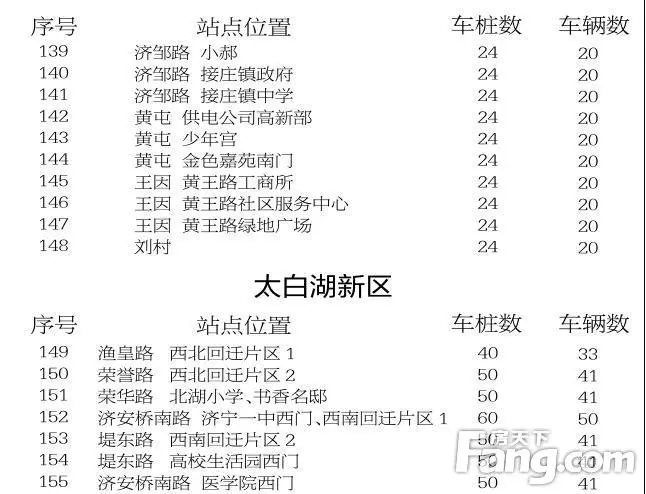 济宁市公共自行车扩容工程站点选址公示