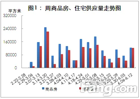 6.06-6.12常州楼市成交详情分析