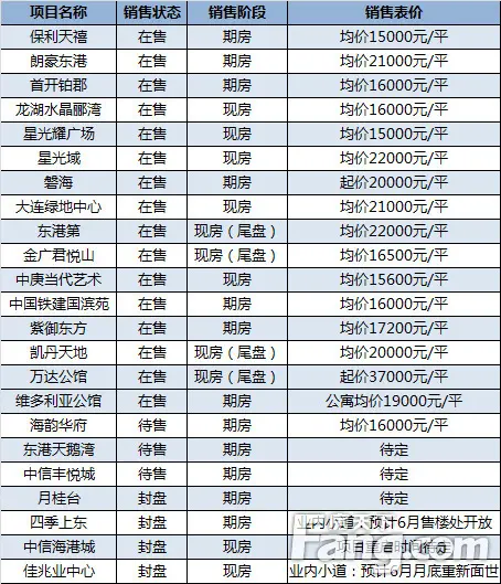 大连东港在哪个区(大连东港在大连什么位置)