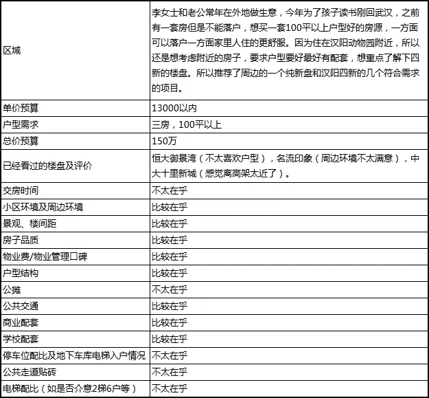 购房需求