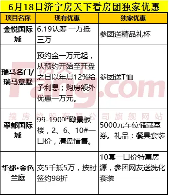 房天下看房团持续发热 再次助力楼市成交
