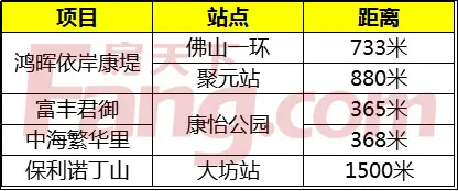 平洲踩盘日记