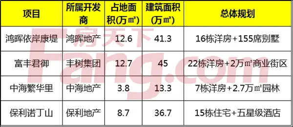 平洲踩盘日记
