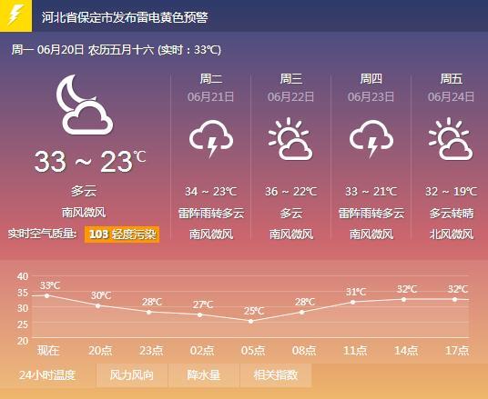 据天气预报,未来一周,我市仍将是多雷雨的天气,天气还是较热,普兰庭