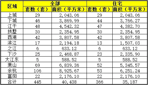 交易详情