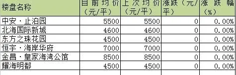 北海报价