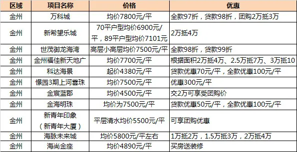 大连的房价多少钱一平(大连房价多少钱一平米2024)