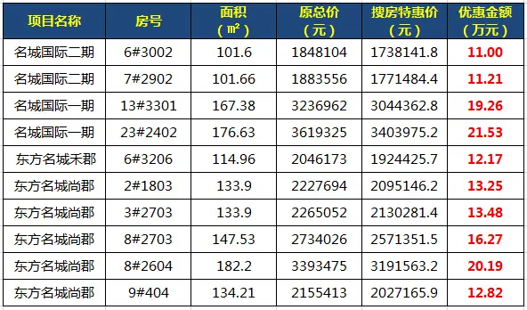 特价房源一览表