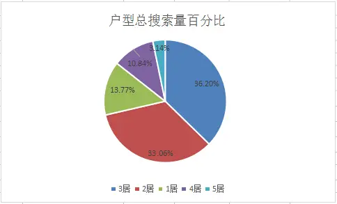 6月福州二手房成交环比下跌33% 均价小幅上涨