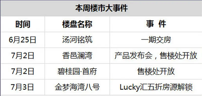 一周大事件