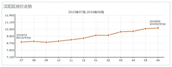 武汉持续暴雨难挡购房热情 王家湾某盘开启登记补货荒