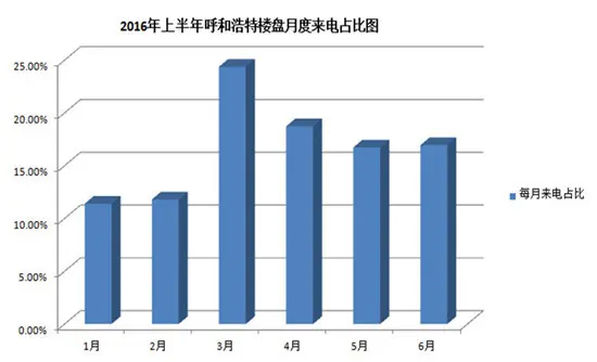 图片来源：房天下