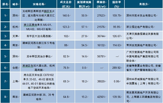 中国房地产市场 研究报告