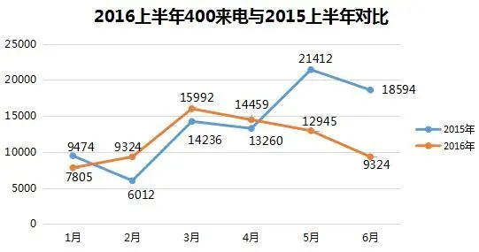 保定楼市购买力减弱 环京地区成“新宠”