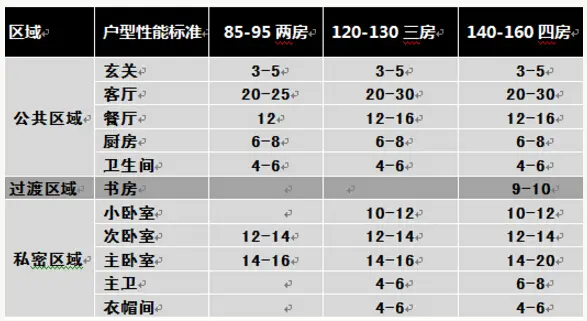 尺寸