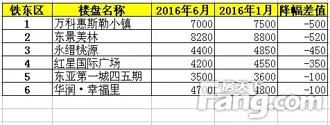 房天下