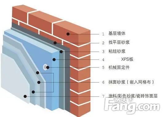 外保温和内保温的差异有哪些~!@保温墙用什么材料?