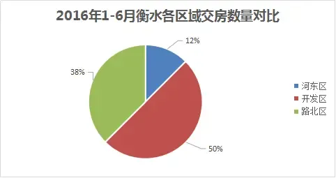 ������������ռ��