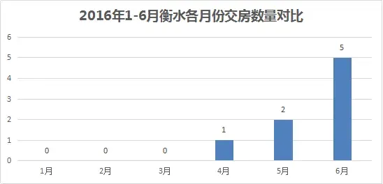 ÿ�½��������Ա�