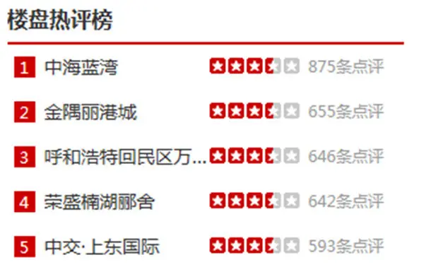 图片来源：房天下