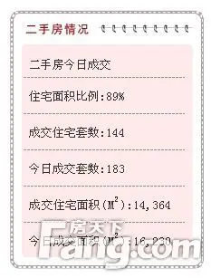 二手房成交