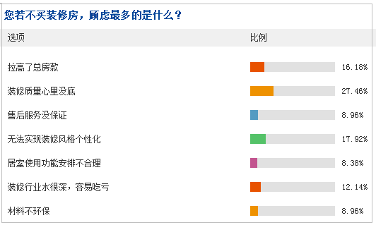 装修房