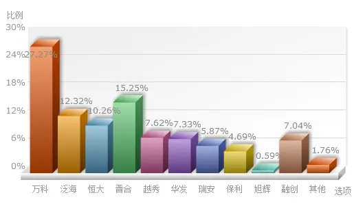 装修房