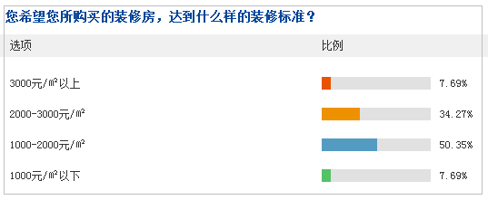 装修房