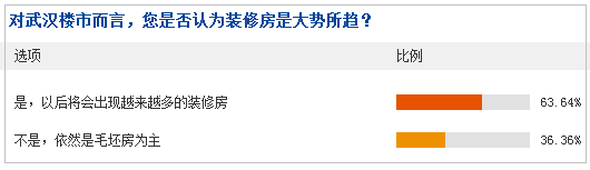 装修房