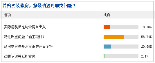 装修房