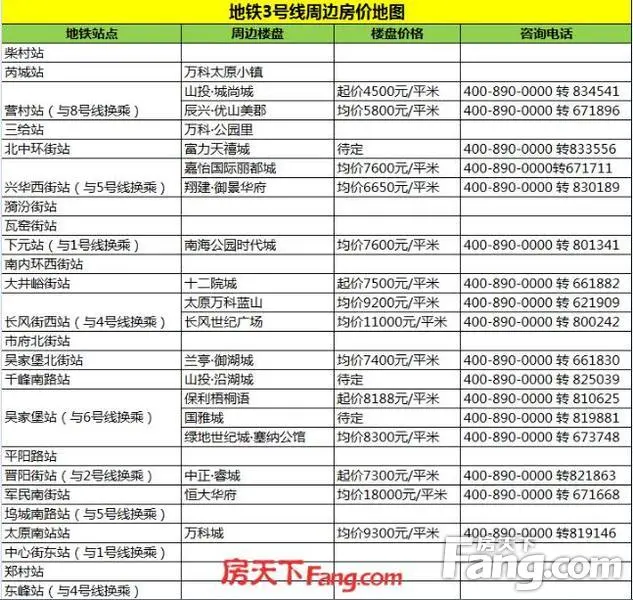 房价