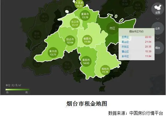 7月份招远市租房市场成交数据汇总 租金稍有小幅下降