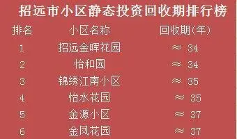 7月份招远市租房市场成交数据汇总 租金稍有小幅下降