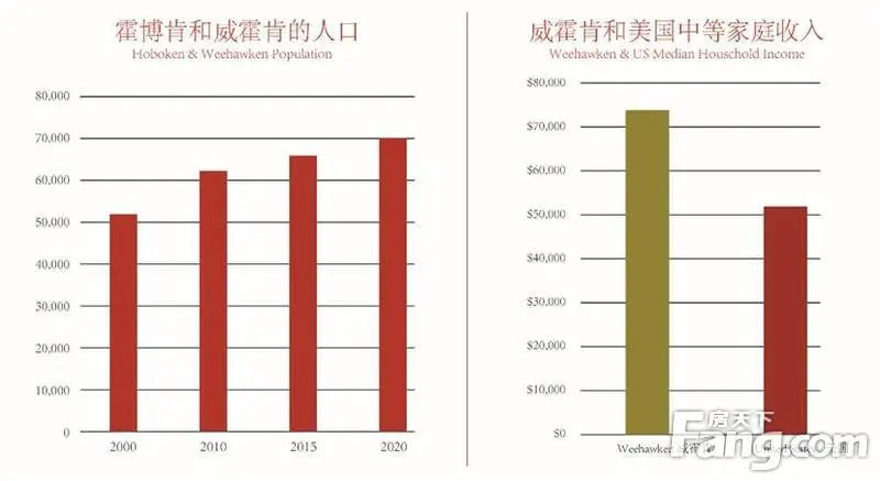 大纽约淘金新区:新泽西威霍肯PK皇后区长岛市