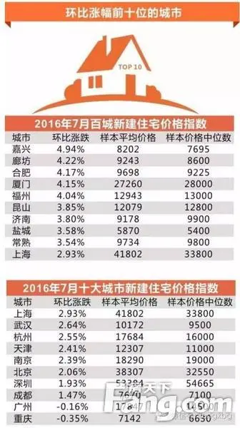 房价