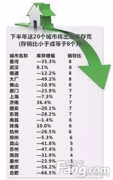 房价