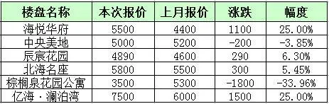 北海风向标