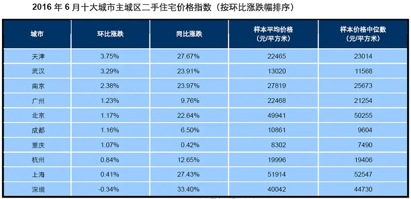 数据来源：中指研究院