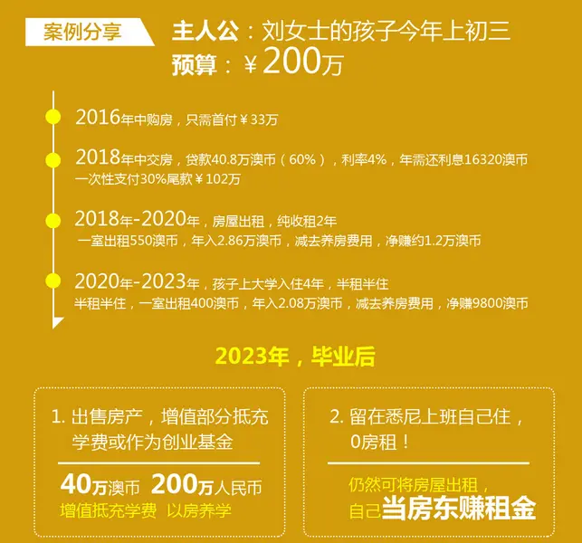 留学澳大利亚钱需要交税吗_澳大利亚留学需多少钱_澳大利亚留学要花多少钱