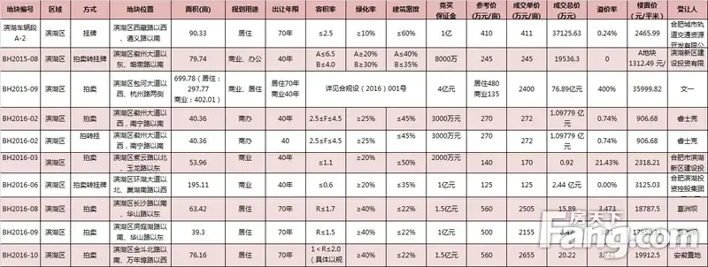 二手房市场动态：合肥的机遇与挑战