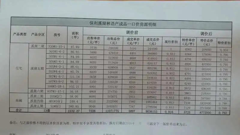 保利溪湖林语特价房