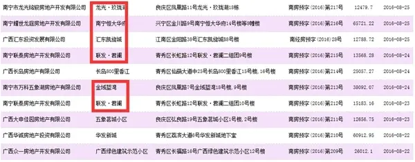 南宁预售证