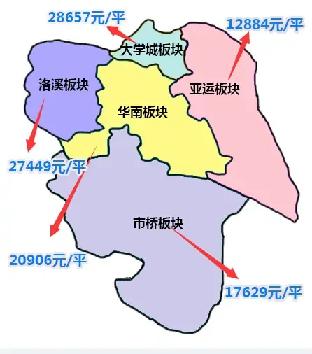番禺房价地图大曝光五大板块楼盘价格涨跌解析