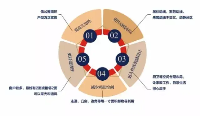 【干货】全衡阳实用的经典三房揭秘！