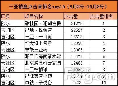 点击量