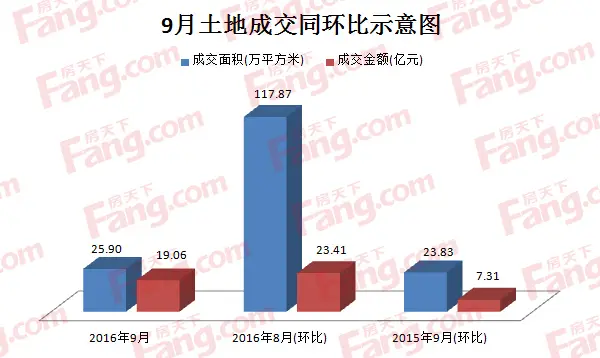 9月土拍