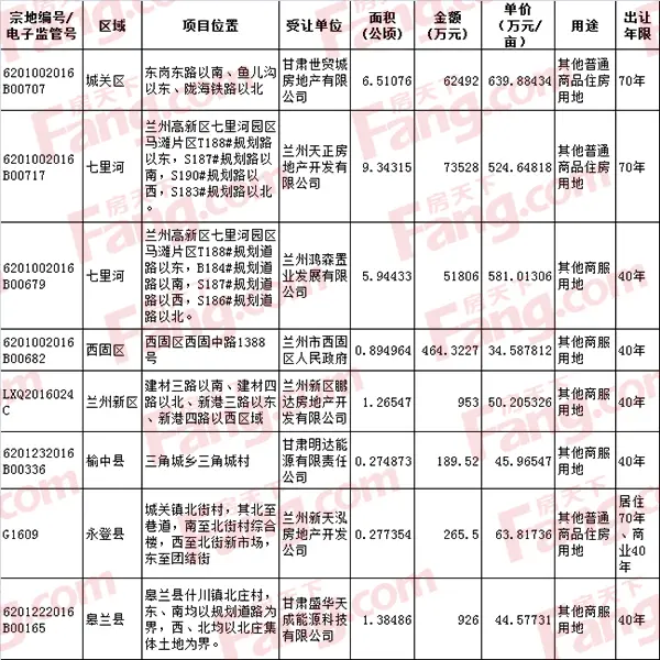 9月土拍