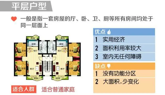 描述