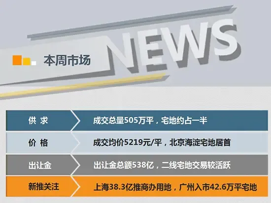 土地：土地供应积极调整 地价渐趋理性