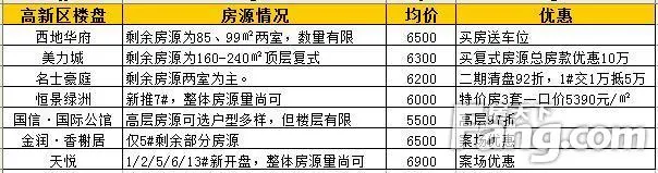 淄博房价